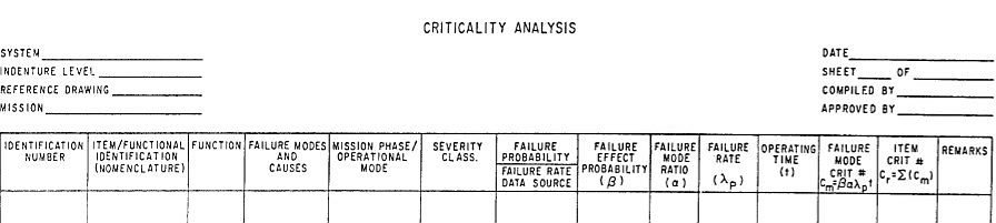 Mil-Std-1629 Task 102 Criticality Analysis